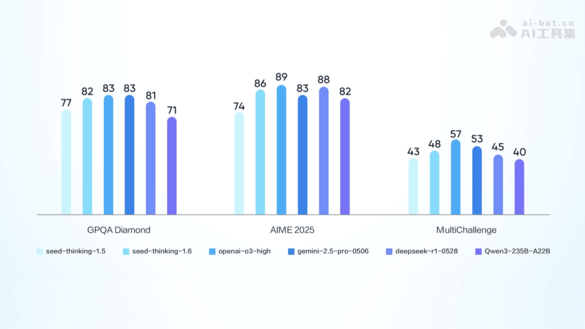豆包大模型1.6— 字节跳动推出的多模态深度思考模型