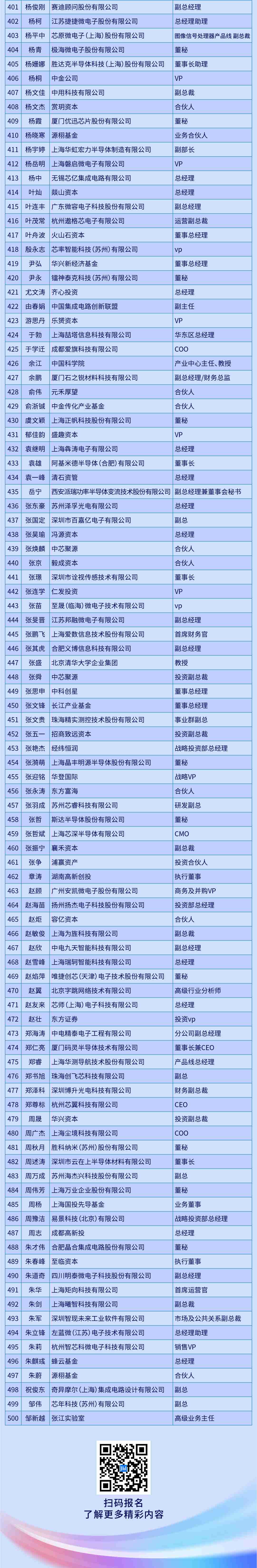 第二批500位嘉宾名单揭晓!集微半导体大会全议程公开
