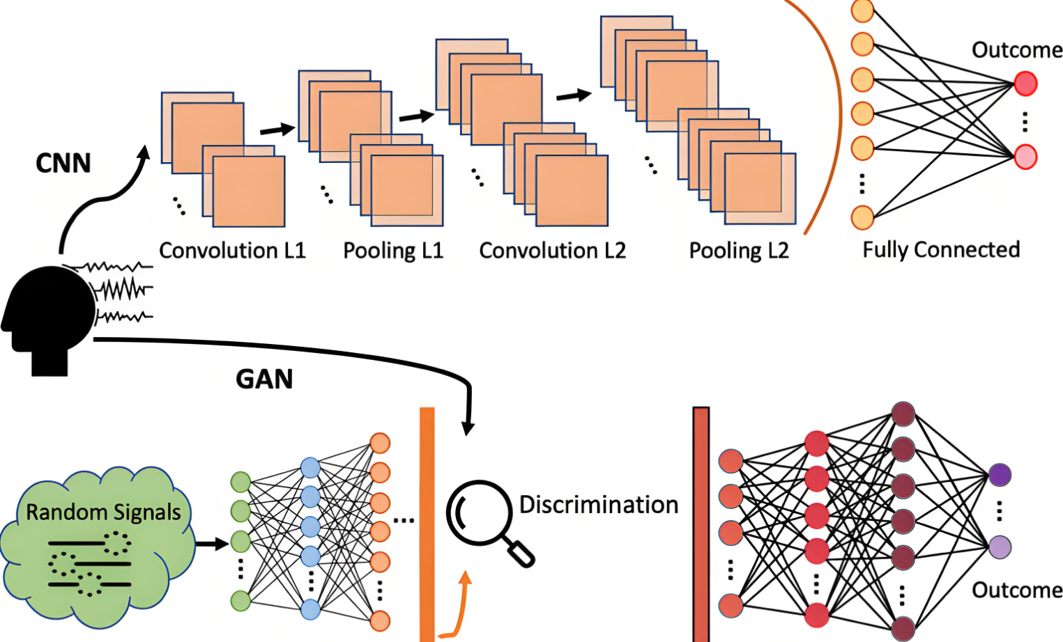 AI作画原理及相关理论(附代码示例)