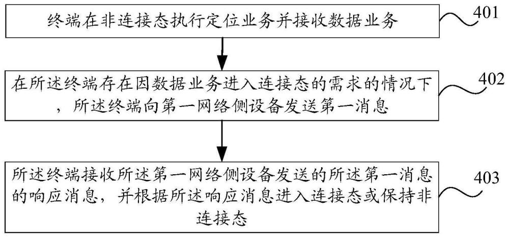 VIVO新专利曝光：业务冲突处理方法解析