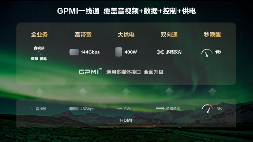 “GPMI 产业拓展组”正式成立，接口微型机顶盒国家标准列入计划等七项成果发布