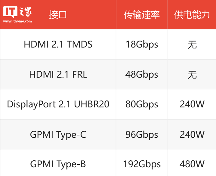 “GPMI 产业拓展组”正式成立，接口微型机顶盒国家标准列入计划等七项成果发布