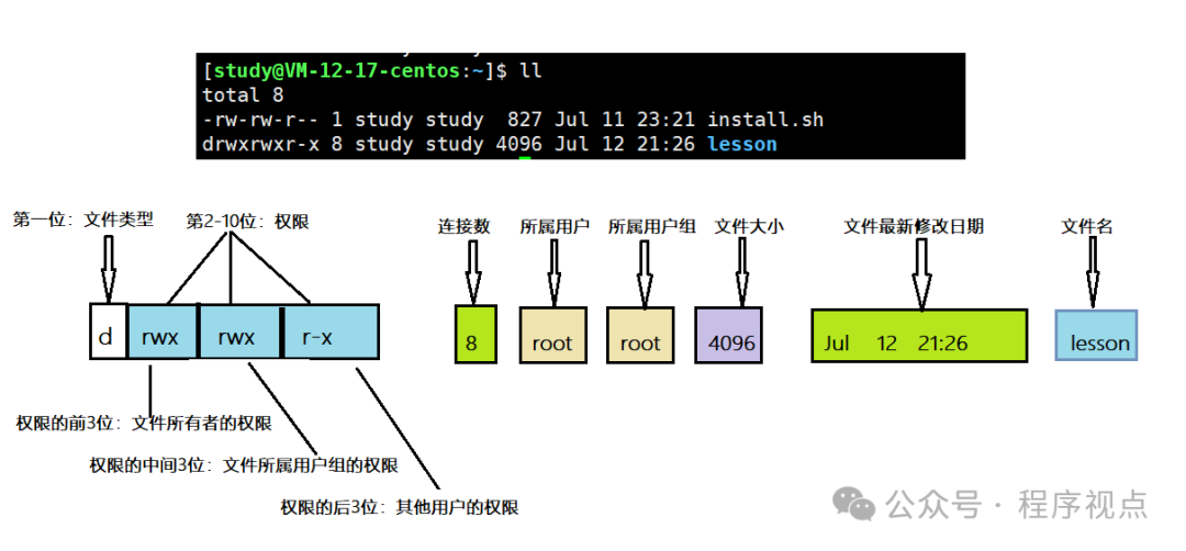Linux文件权限管理核心要点总结