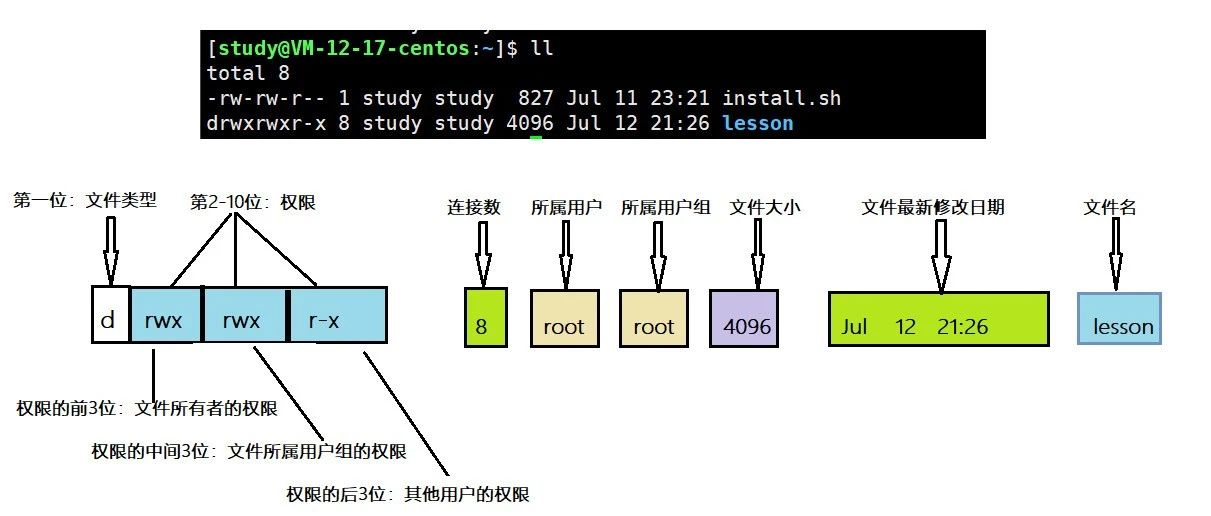 Linux权限管理必学技巧详解