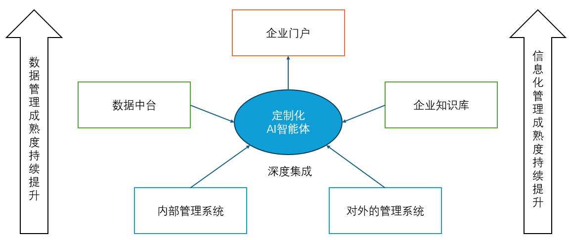 AI智能体介绍与典型应用场景分析