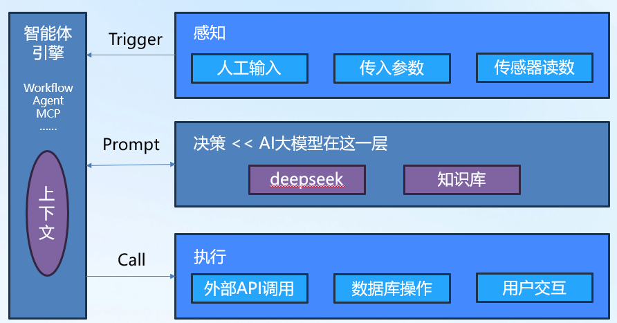 AI智能体解析与实战案例详解