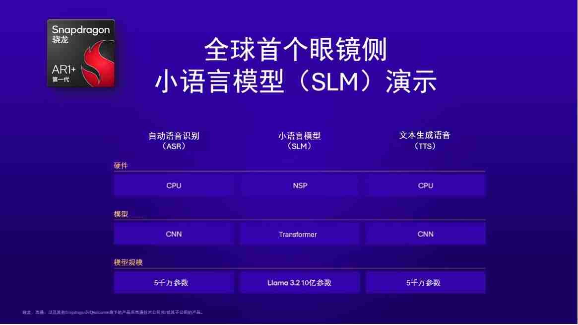 全球首个智能眼镜侧生成式AI演示:高通对智能眼镜未来的愿景