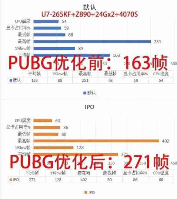 英特尔大师挑战赛第一赛季圆满收官：全民电竞时代的新标杆