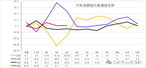 2025年1-5月中国汽车生产1276万台 同比增长11%