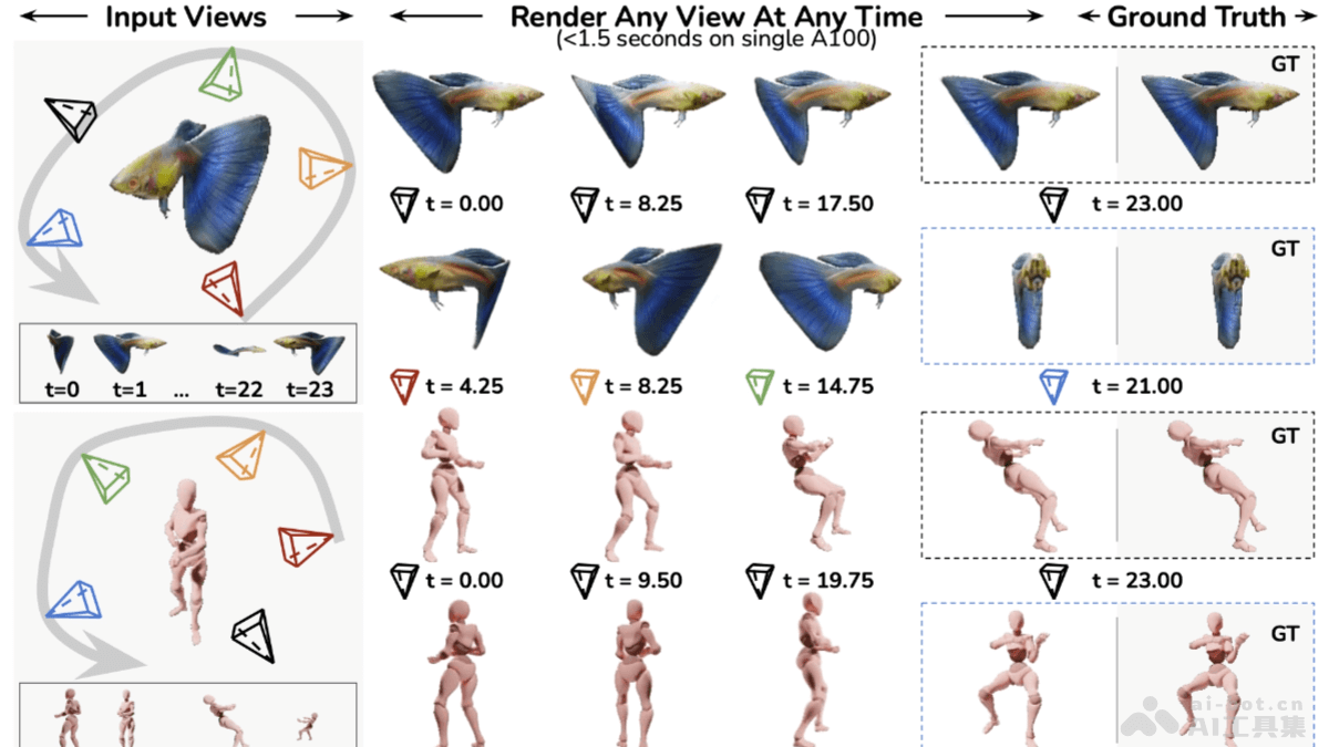 4D-LRM模型：Adobe联合高校推出4D重建方案