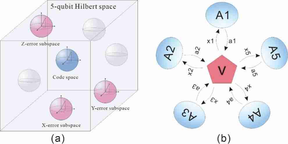 中国科大实现真多体纠缠子空间自检验