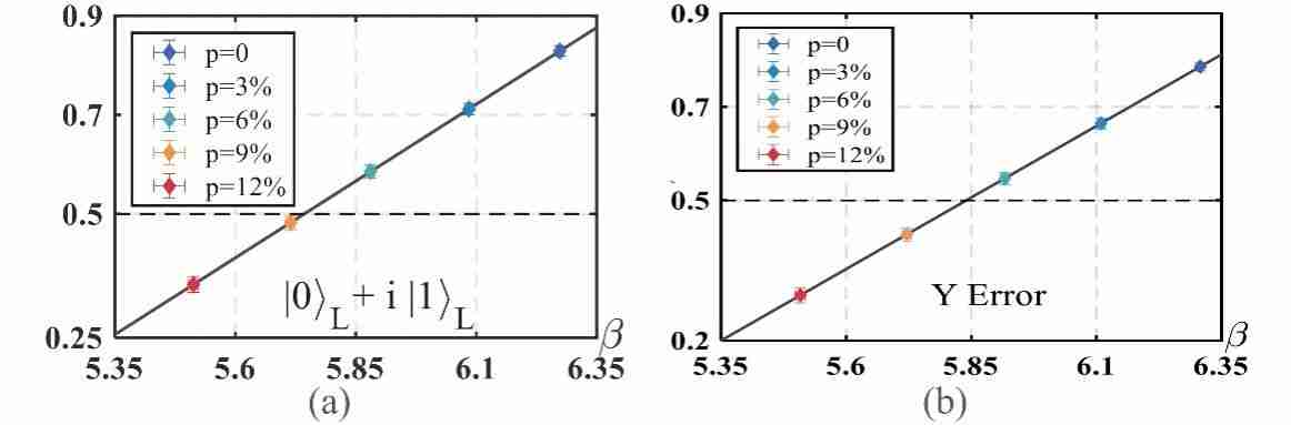 中国科大实现真多体纠缠子空间自检验
