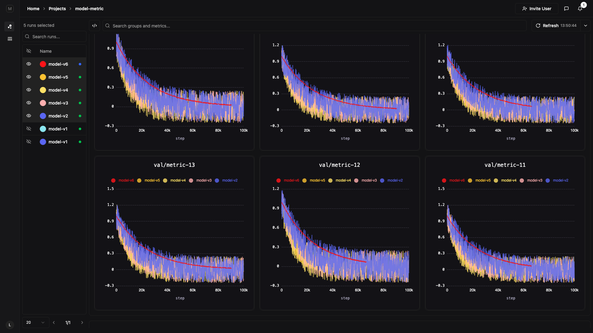 mlop.ai: 全部开源的超高效实验追踪及数据管理平台