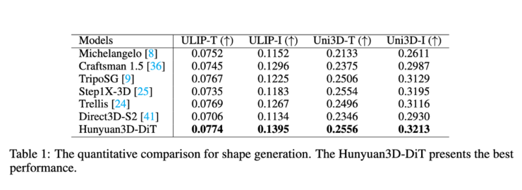 腾讯混元3D 2.1全链路开源，3D材质生成迈入“工业级”新阶段