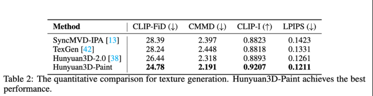 腾讯混元3D 2.1全链路开源，3D材质生成迈入“工业级”新阶段