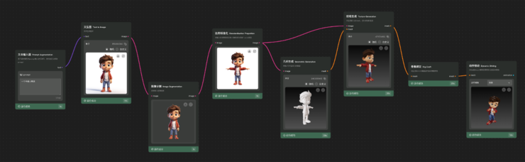 腾讯混元3D 2.1全链路开源，3D材质生成迈入“工业级”新阶段