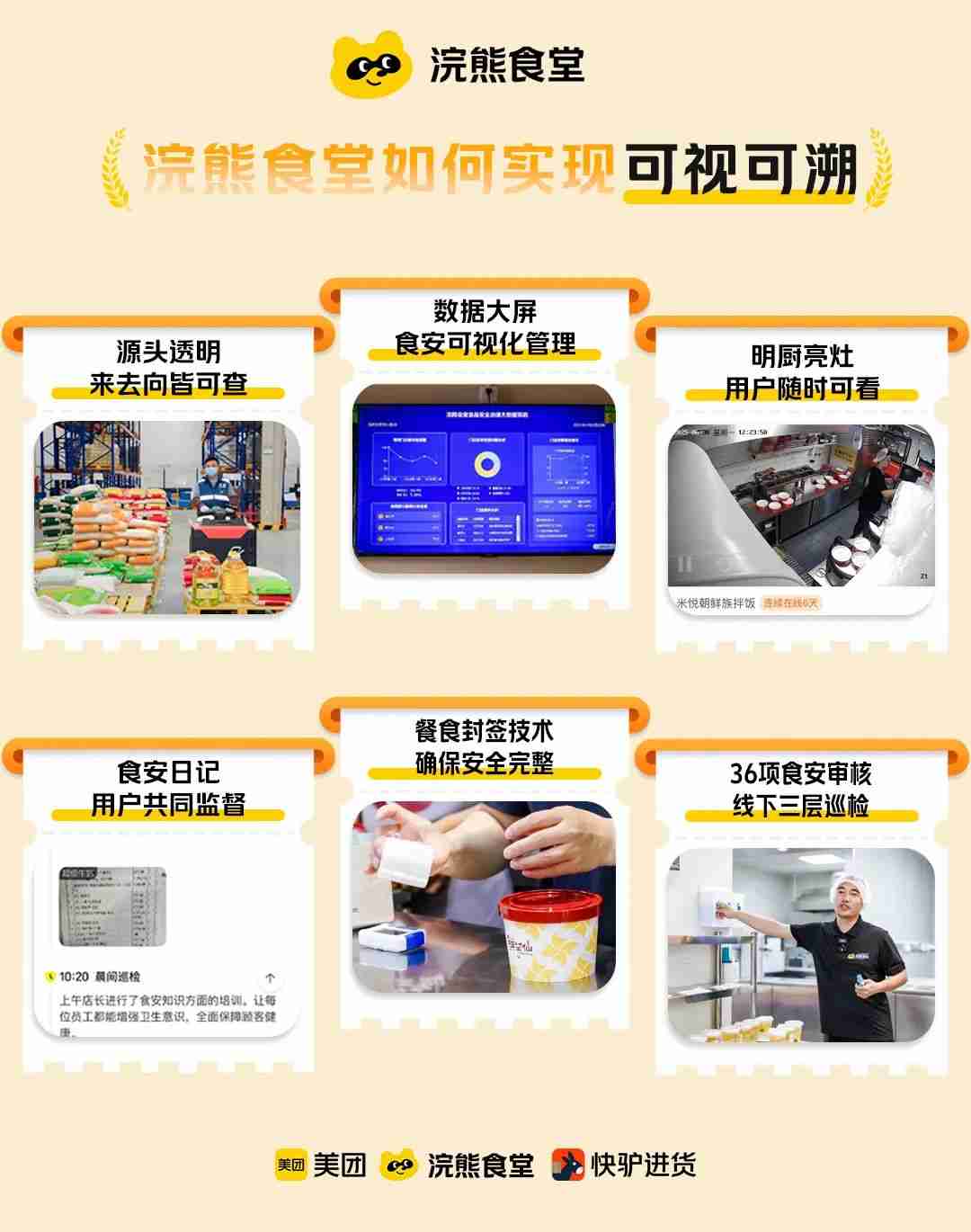 敢点敢看敢查:美团宣布正式推出“浣熊食堂”,三年内将建 1200 家集中式外卖厨房