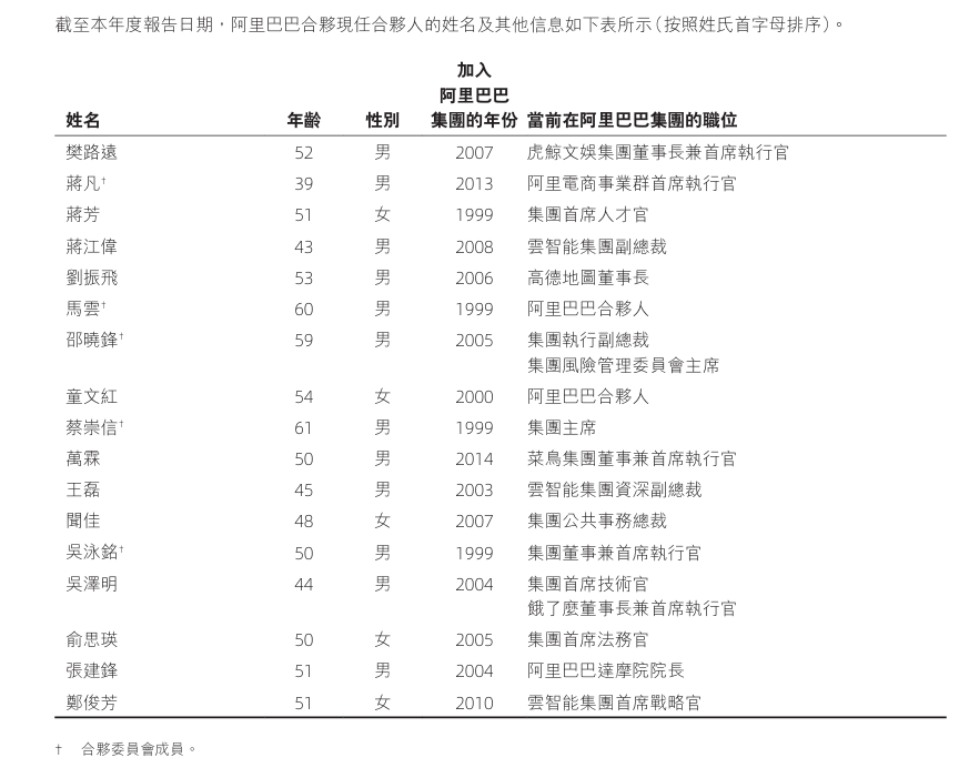 阿里合伙人减少，AI成核心业务重点