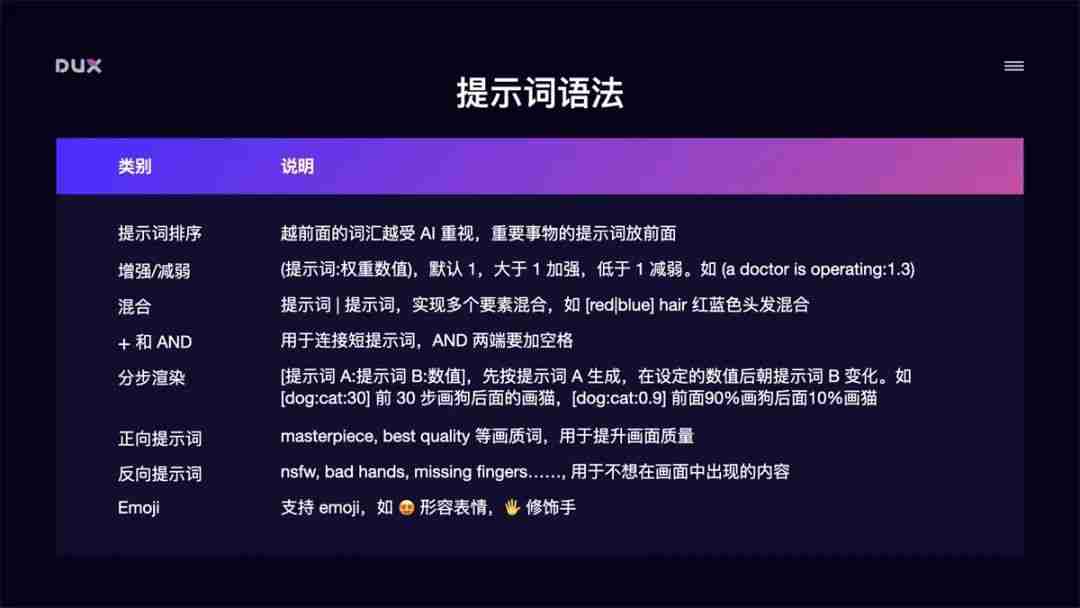 AI绘画入门教程（全网最详细）从零基础入门到精通，看完这一篇就够了！