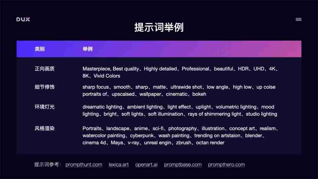 AI绘画入门教程（全网最详细）从零基础入门到精通，看完这一篇就够了！