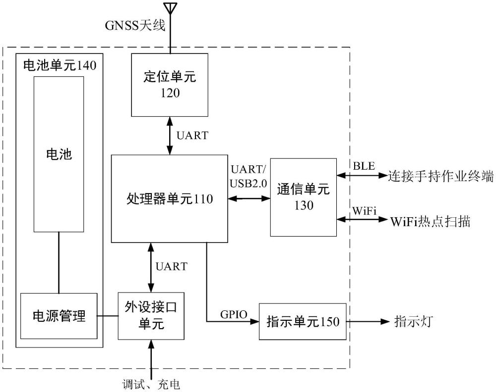 国网信息“北斗定位装置及方法”专利公布