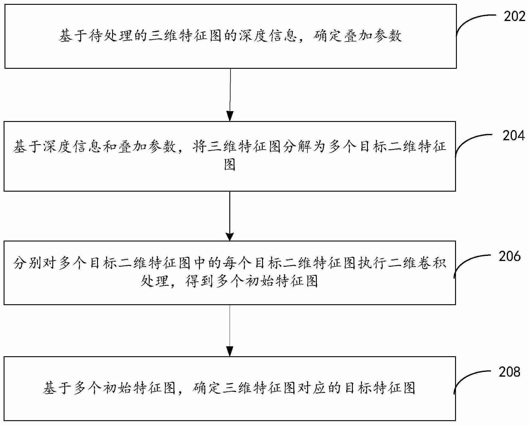 【公布】云天励飞“设备失焦识则方法、装置、电子设备及存储介雷”专利公布