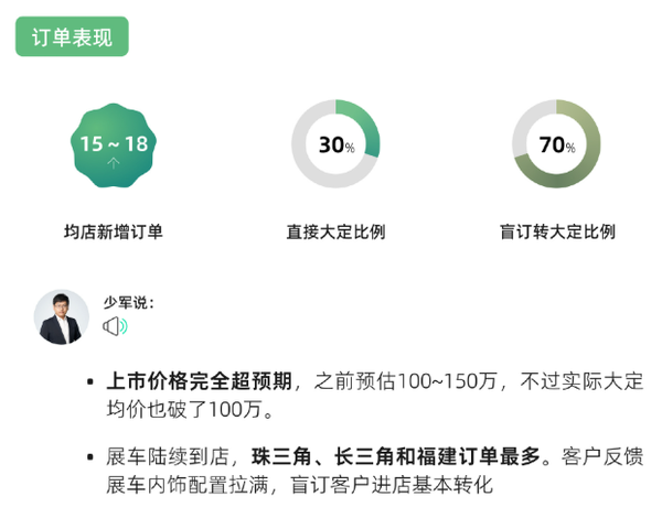 尊界S800上市72小时：没有竞品 年轻客户占比超预期