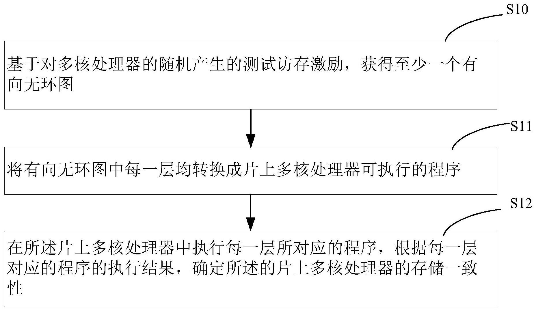 云豹智能多核处理器存储专利发布