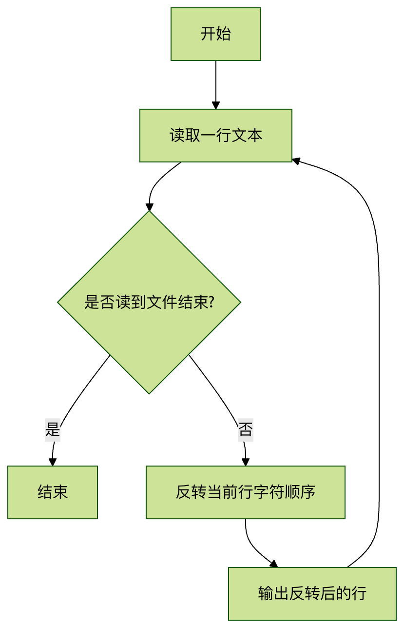 linux反转文件各行内容是什么-rev 命令使用与实例