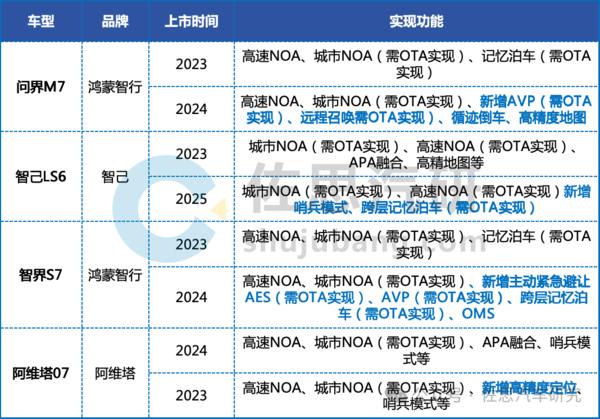 1-4月L2.9级车型销量达66.7万辆！60%搭载激光雷达