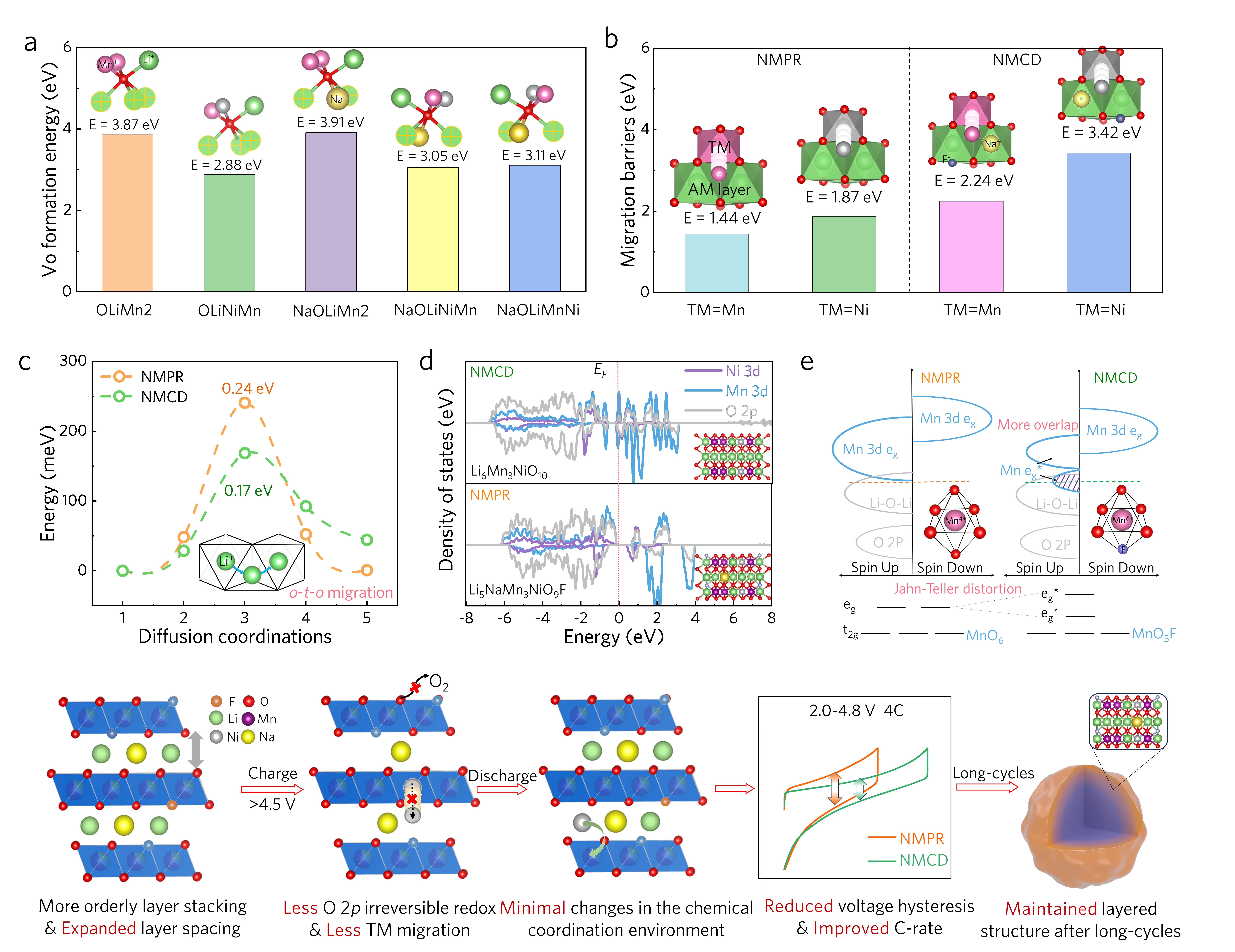 北京大学无钴LRMO研究新突破登《先进材料》