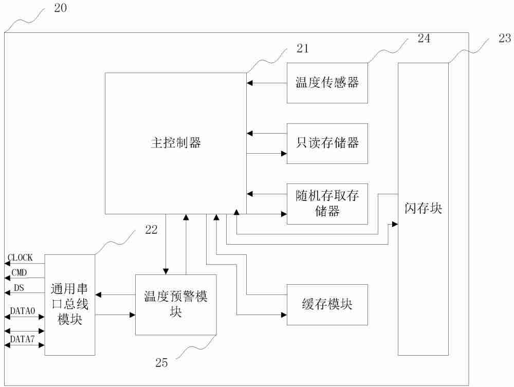 康芯威“一种存储设备和其数据读取方法”专利获授权