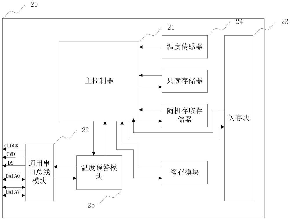 康芯威存储专利获批，读取技术全面升级