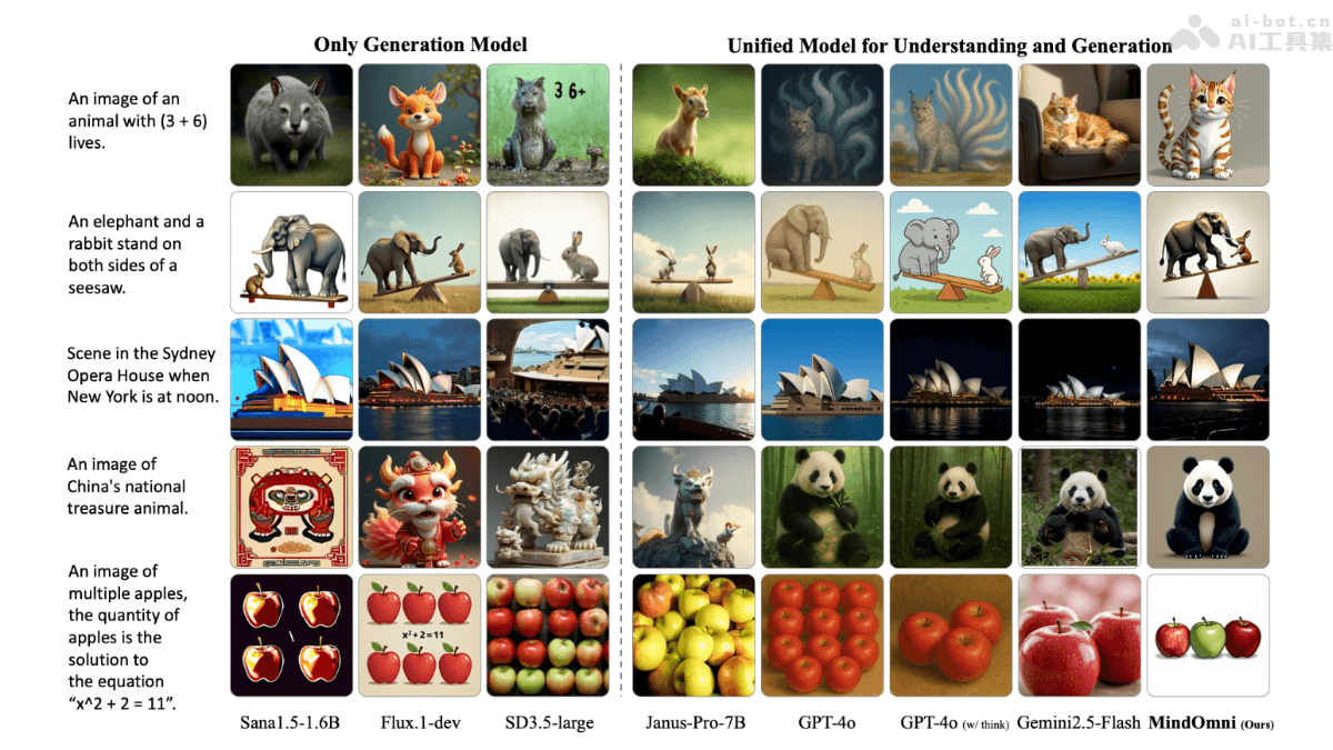 腾讯清华联合推出多模态大模型MindOmni