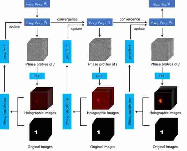 中国科学院:利用单层单原子超表面实现双琼斯矩阵六独立相位通道调制全息显示