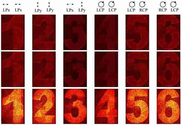 中国科学院:利用单层单原子超表面实现双琼斯矩阵六独立相位通道调制全息显示
