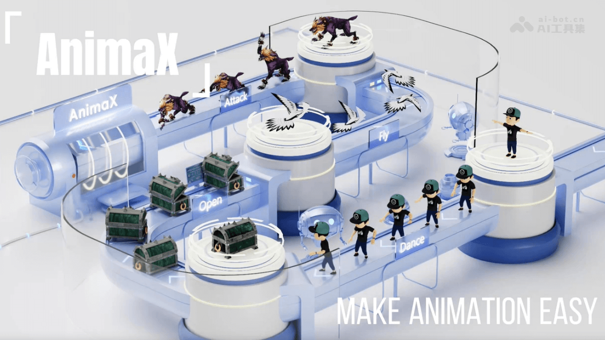 AnimaX— 北航联合清华等推出的3D动画生成框架