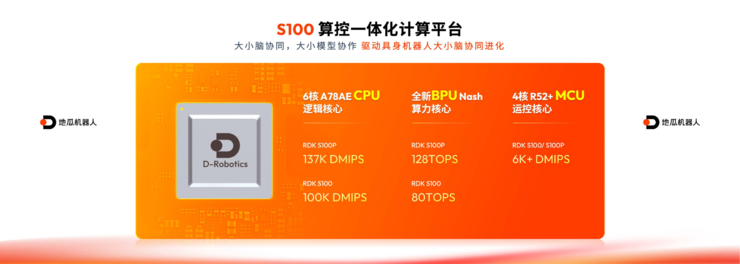 地瓜机器人发布 RDK S100 算控一体化机器人开发套件，50+客户同步开展测评
