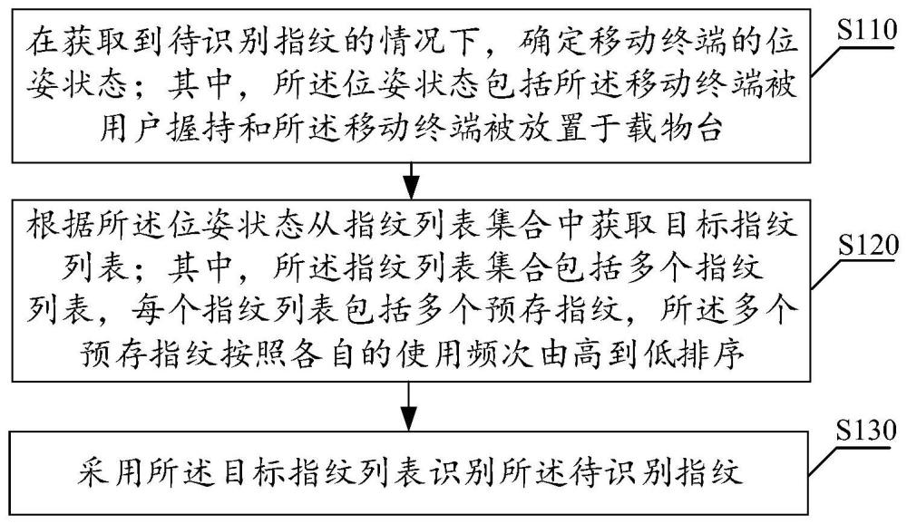 OPPO新专利升级，指纹识别技术再突破