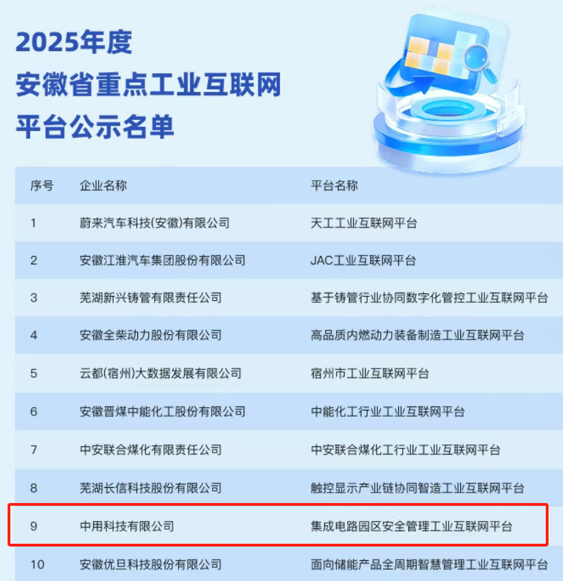 中用科技工业安全平台入选省级重点