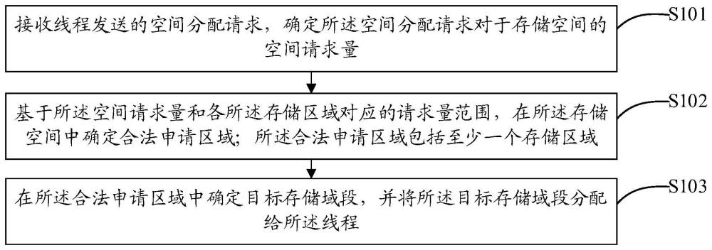 摩尔线程存储专利获批，技术再升级