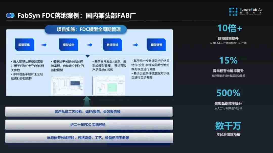 智现未来全新一代FabSyn FDC来袭！异常监控更快、更准、更省！