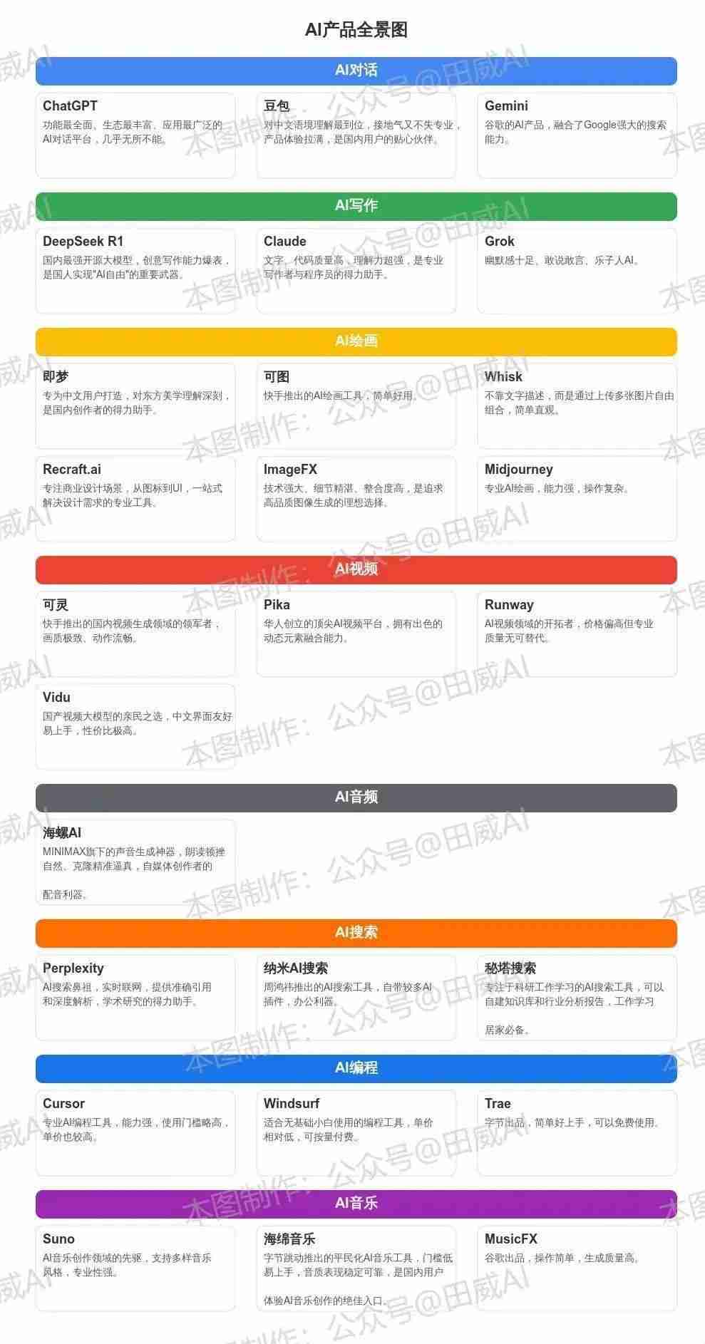 26款AI工具推荐(AI写作、AI绘画、AI视频等各领域推荐)