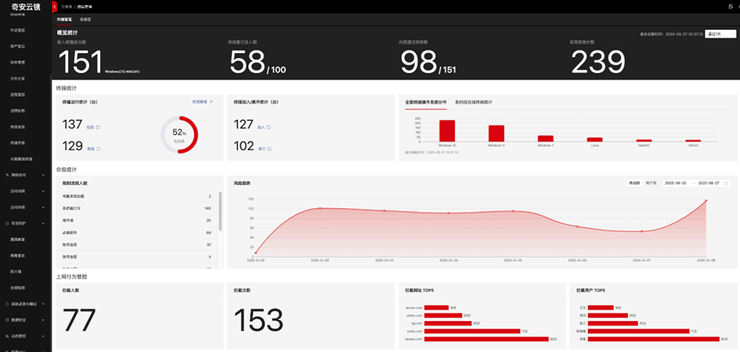 企业安全上云、就用奇安云镜，奇安信发布奇安云镜SASE