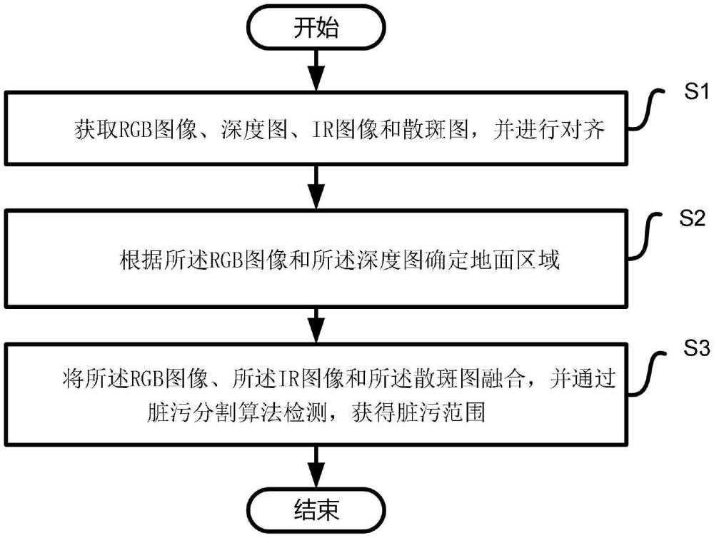 光鉴科技“一种地面脏污分割方法、系统、设备及存储介质”专利公布