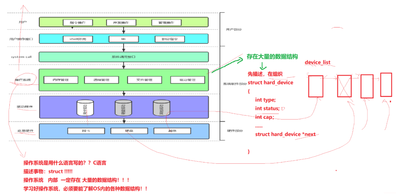 【Linux仓库】冯诺依曼体系结构与操作系统【进程·壹】