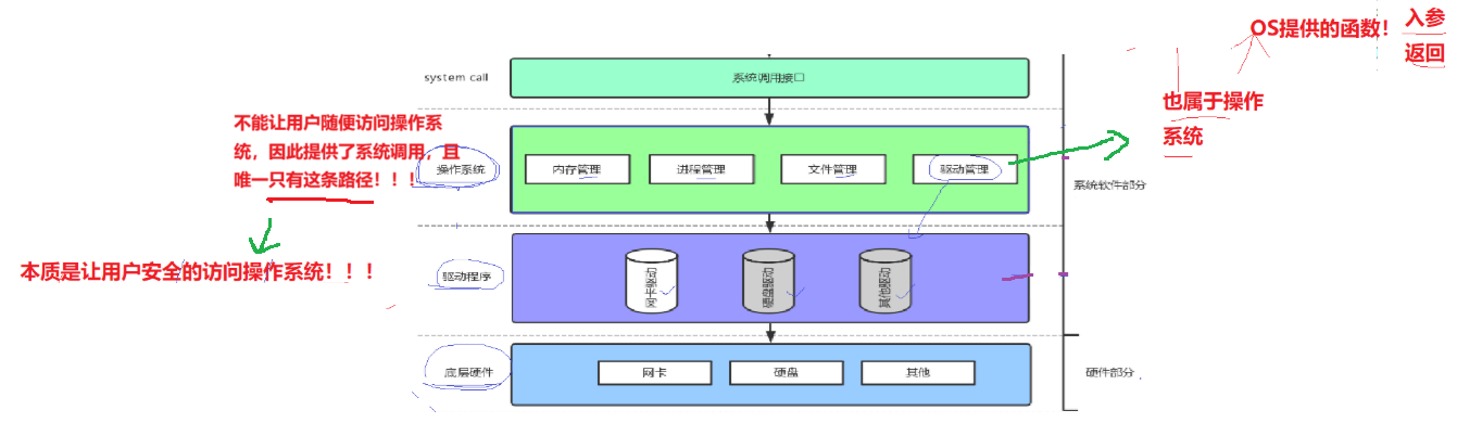 【Linux仓库】冯诺依曼体系结构与操作系统【进程·壹】