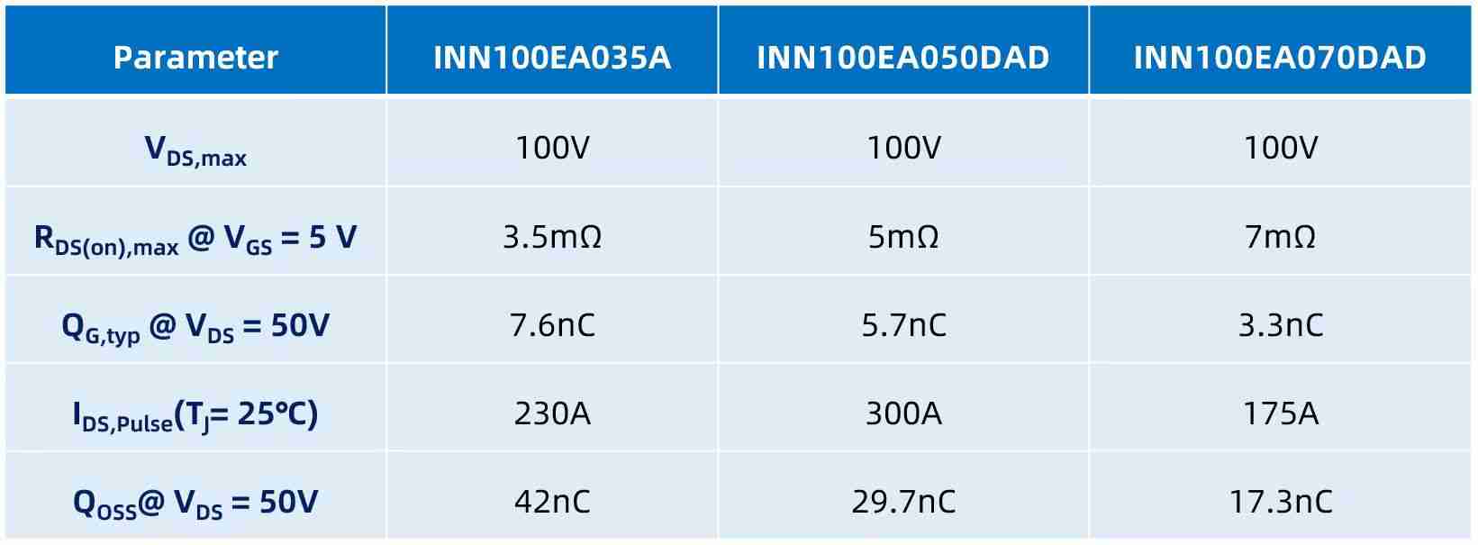 英诺赛科顶部冷却En-FCLGA封装产品将彻底改变太阳能和储能应用