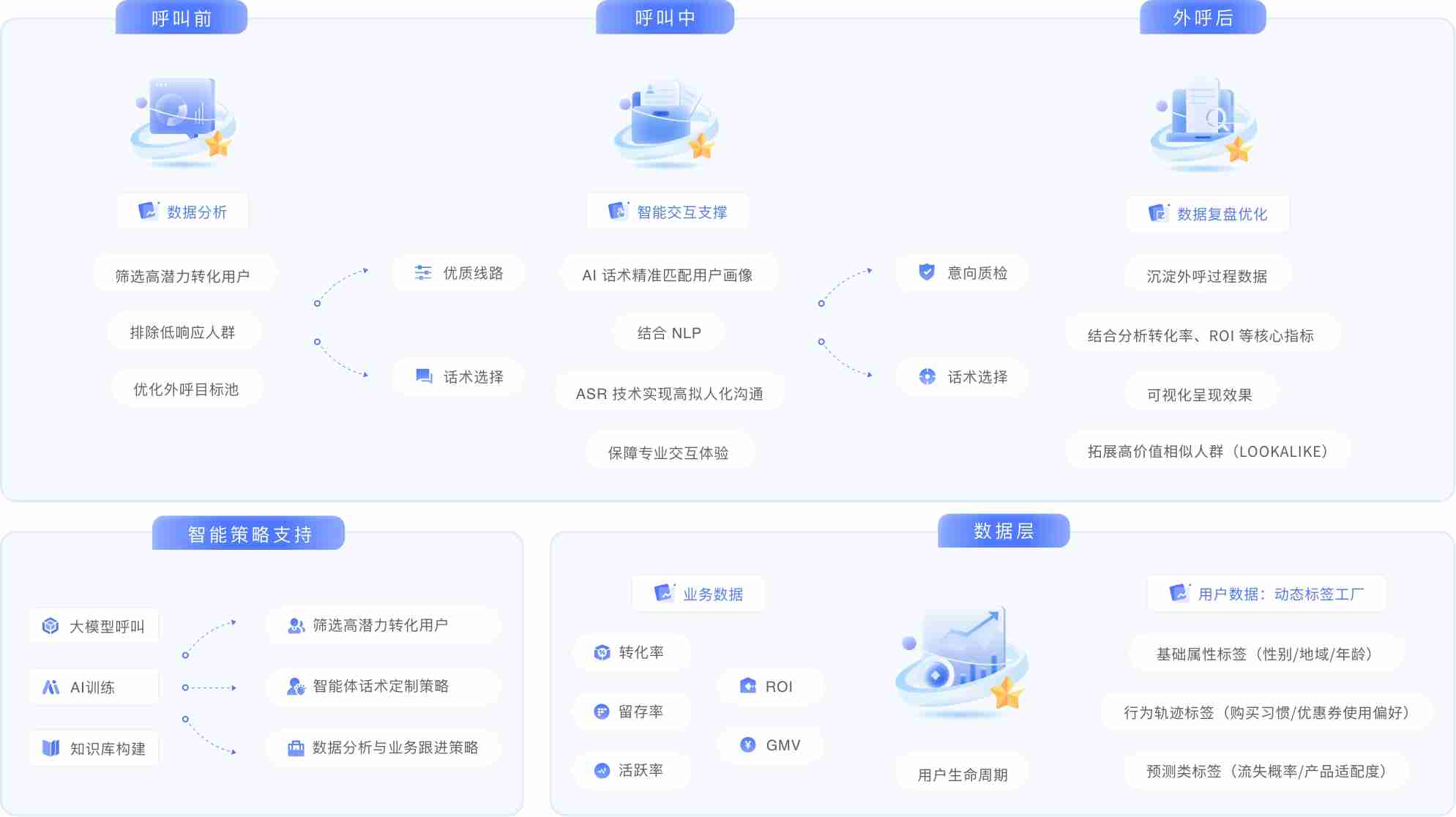 深度技术剖析：解码云蝠智能“神鹤3B”模型如何驱动外呼革新