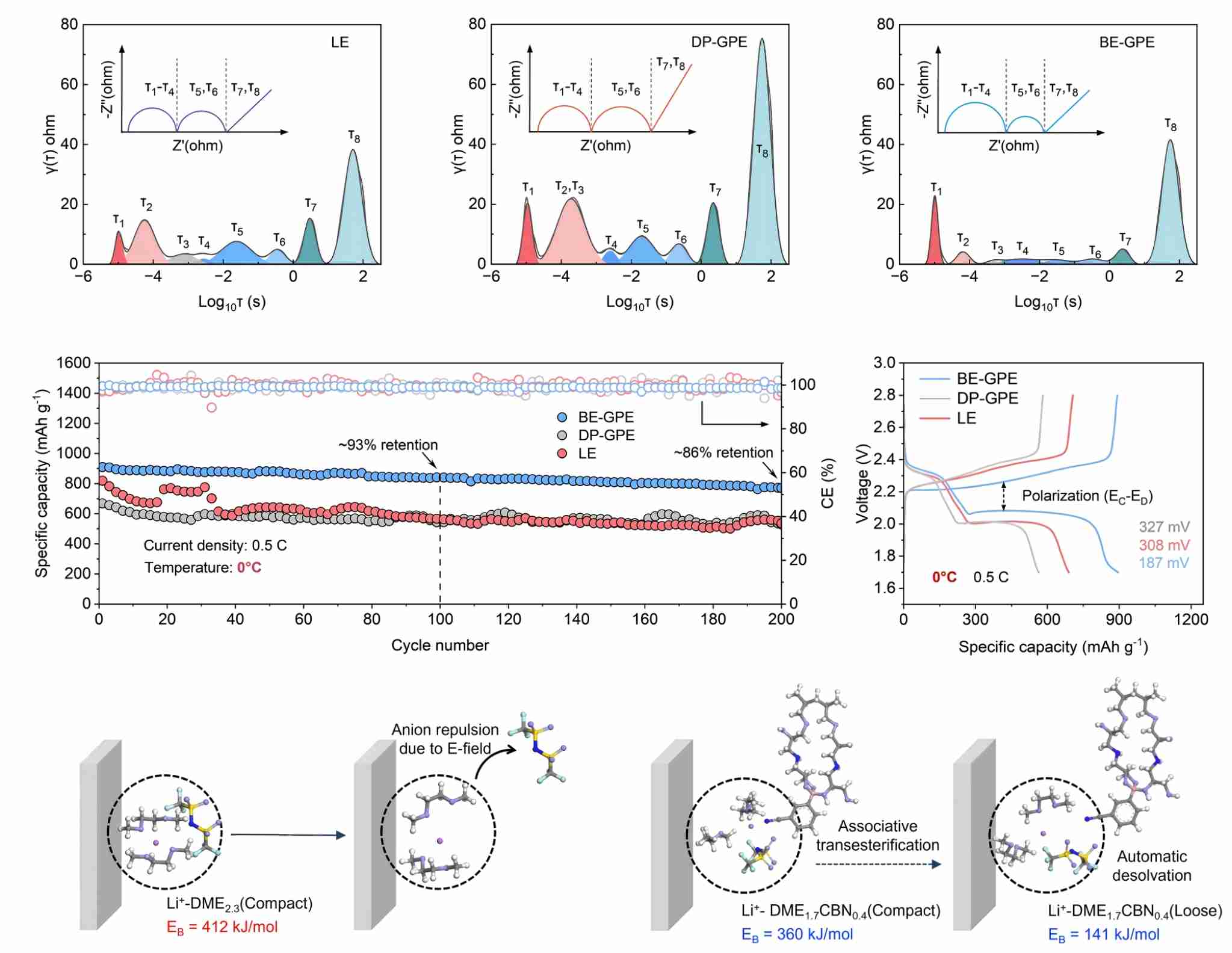 大连理工大学科研团队在低温准固态锂硫电池领域取得新进展